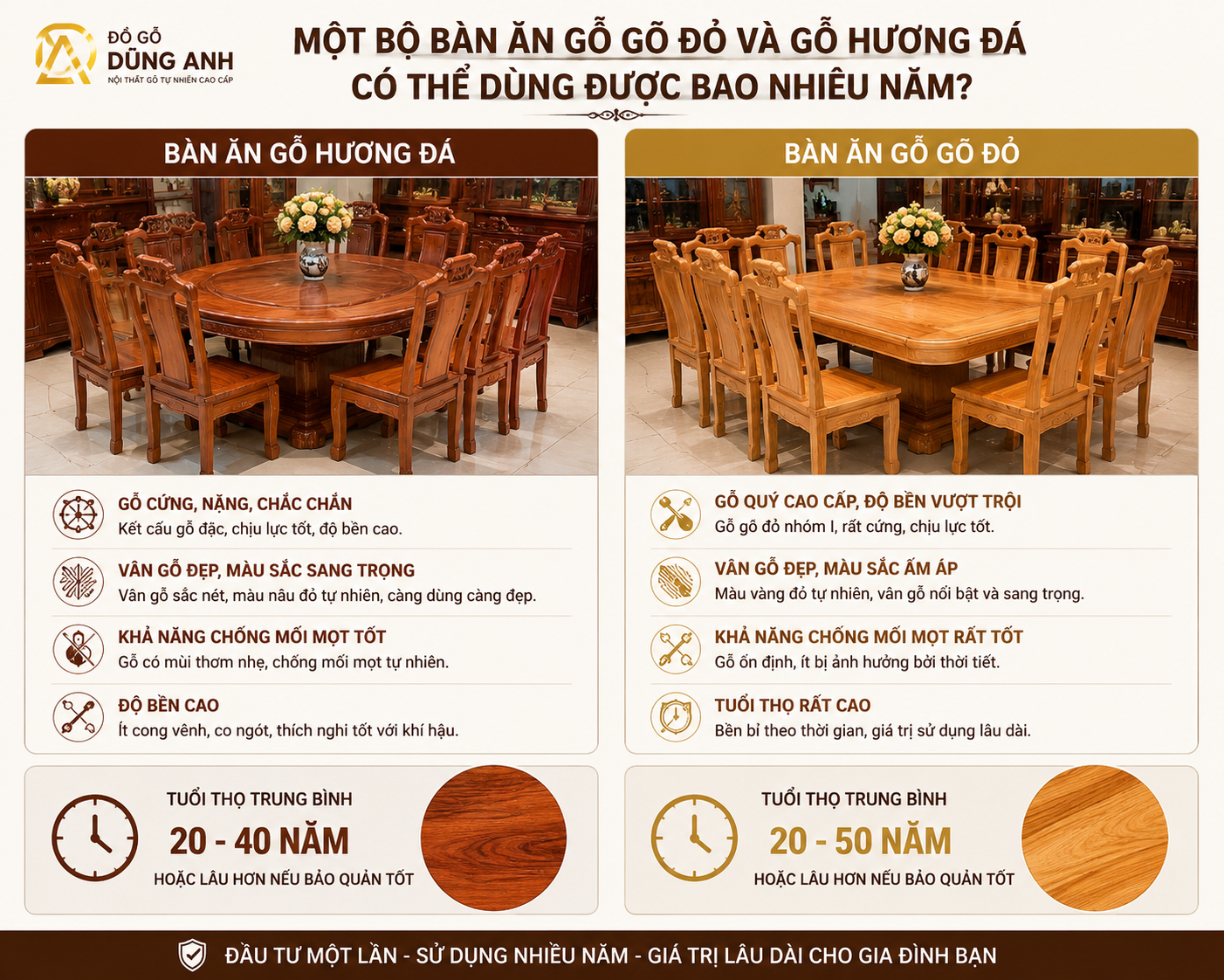 ✅ Bàn ăn gỗ gõ đỏ và gỗ hương đá 